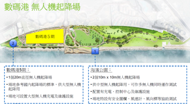 大灣區低空經濟聯盟考察數碼港低空經濟場景 4